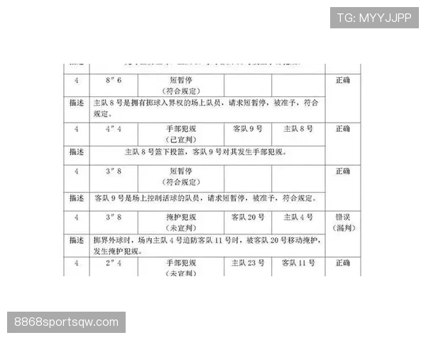 补时规则中裁判酌情判罚的关键条件与执行流程解析