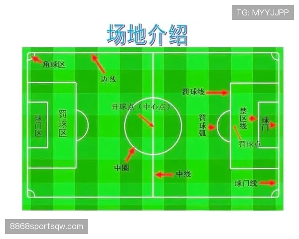 七人制足球规则详解：比赛时间与替补判定标准解析