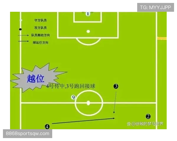 直接任意球判罚规则及关键触球条件详解