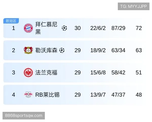 拜仁在德甲的统治地位面临挑战，竞争格局变化对赛季走势产生影响