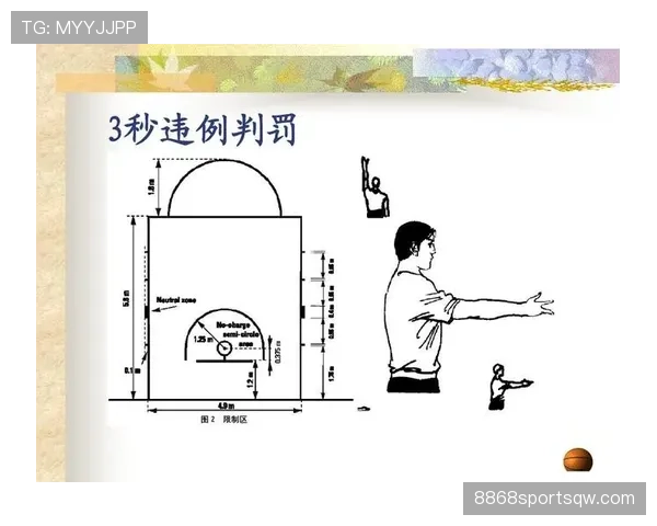 深入解析篮球背身单打规则的具体定义与常见判罚标准