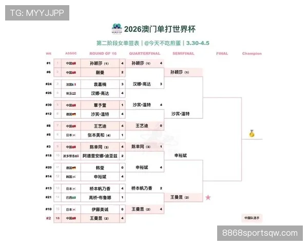 2026世界杯48队赛制怎么分组及小组赛晋级规则详解