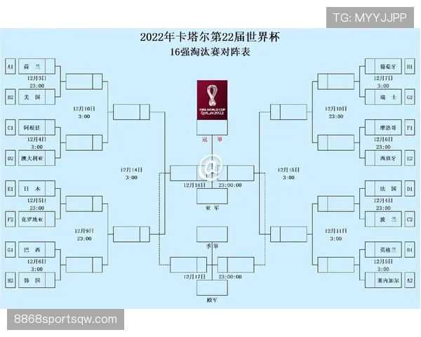 2026世界杯小组赛与淘汰赛的具体规则是怎么规定的