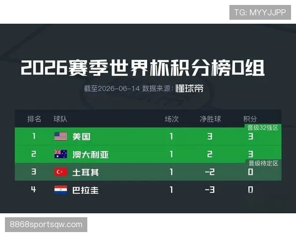 巴拉圭防线被美国打穿，D组首战遭遇重挫