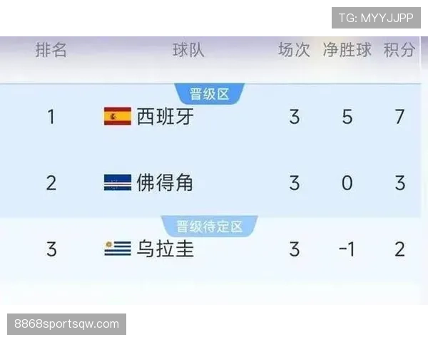 佛得角淘汰赛资格确认：H组收官后排名第二